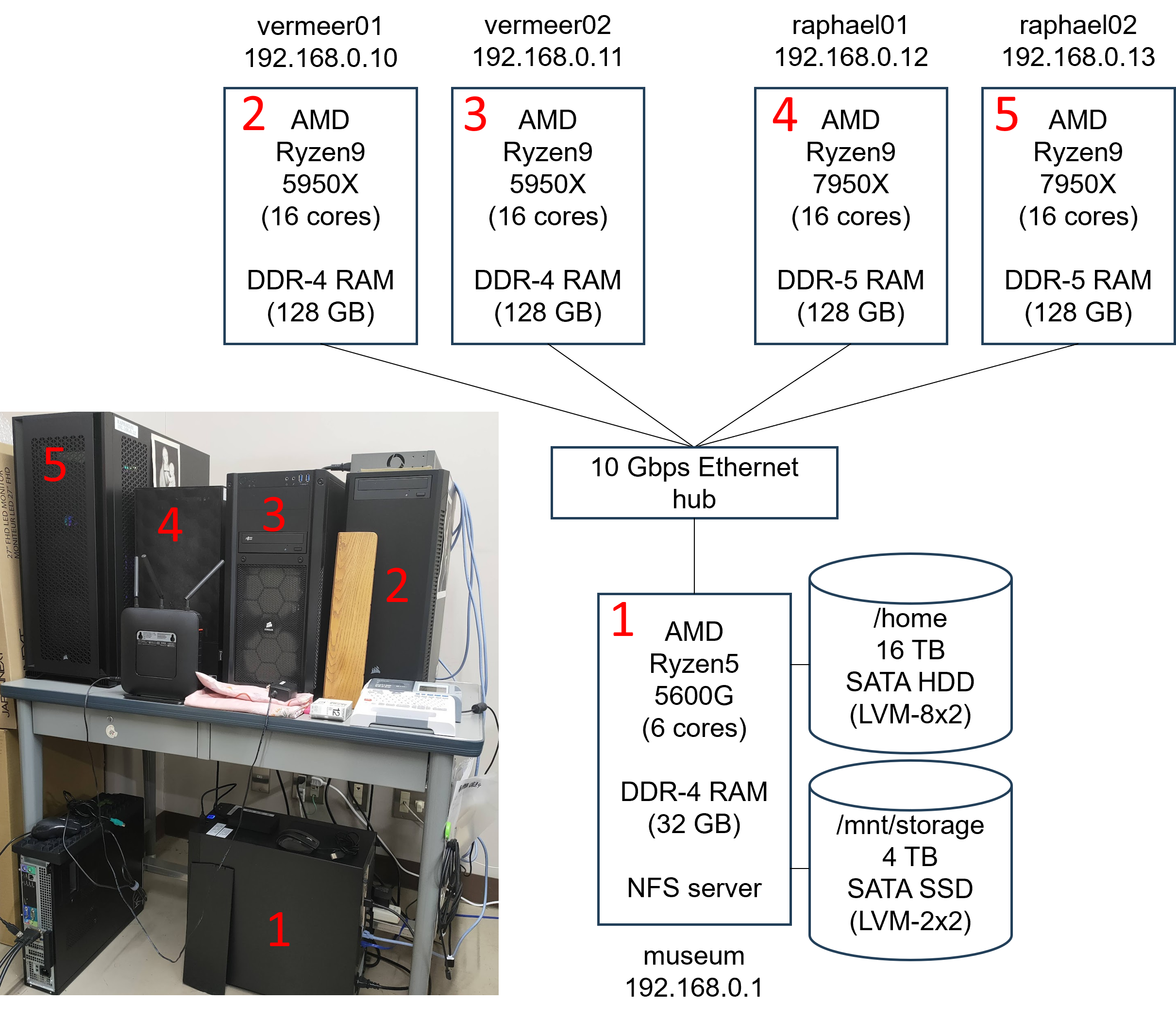 r9_cluster